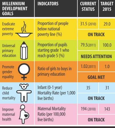 Mdg progress report 2015 bangladesh vs india